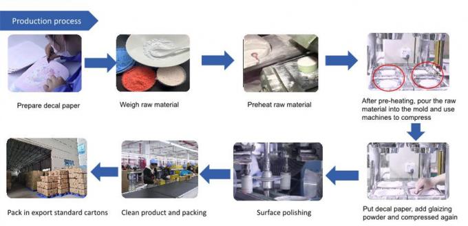 Polvo de moldeo para acristalamiento de melamina de grado industrial con ISO 9001 2