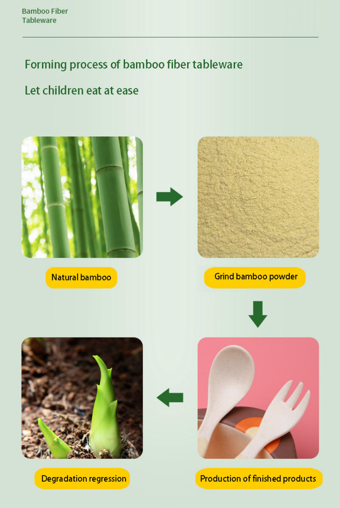 Vajilla de bambú de la fibra de los niños adorables fijado para los niños 2